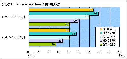 #044Υͥ/GeForce GTX 480ץӥ塼FermiɤDirectX 11μˤʤ뤫