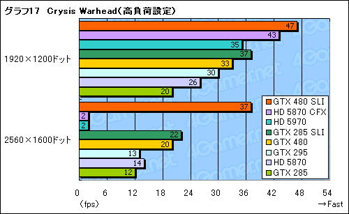 #045Υͥ/GeForce GTX 480ץӥ塼FermiɤDirectX 11μˤʤ뤫