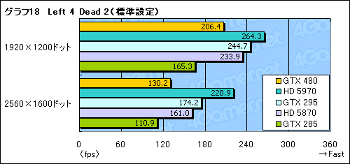 #046Υͥ/GeForce GTX 480ץӥ塼FermiɤDirectX 11μˤʤ뤫