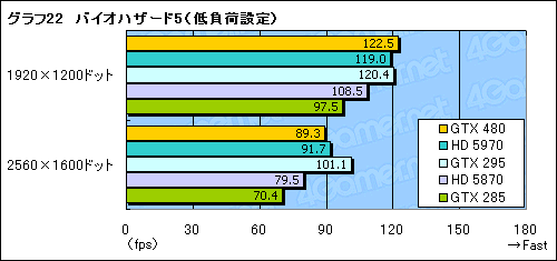 #050Υͥ/GeForce GTX 480ץӥ塼FermiɤDirectX 11μˤʤ뤫