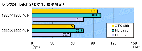 #052Υͥ/GeForce GTX 480ץӥ塼FermiɤDirectX 11μˤʤ뤫