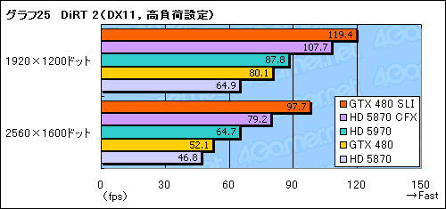 #053Υͥ/GeForce GTX 480ץӥ塼FermiɤDirectX 11μˤʤ뤫