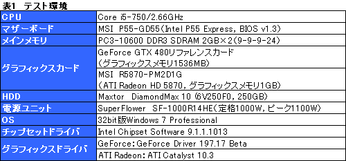 #045Υͥ/ƥå졼AAetcGeForce GTX 480פå