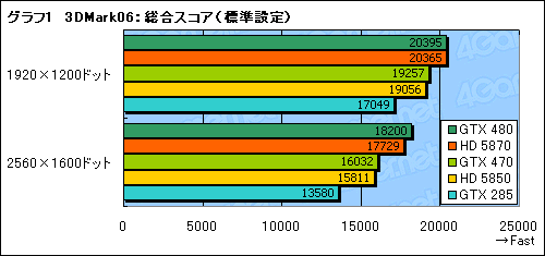 #023Υͥ/GeForce GTX 470ץӥ塼GTX 480ꤰäȰ²ꤵ줿̥ǥβͤͤ