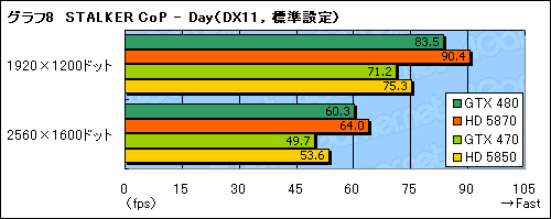 #030Υͥ/GeForce GTX 470ץӥ塼GTX 480ꤰäȰ²ꤵ줿̥ǥβͤͤ