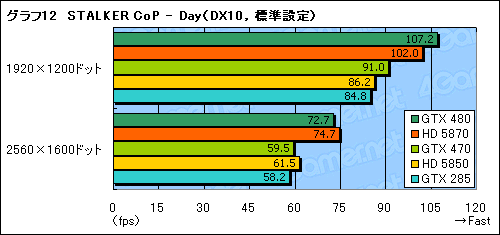 #036Υͥ/GeForce GTX 470ץӥ塼GTX 480ꤰäȰ²ꤵ줿̥ǥβͤͤ