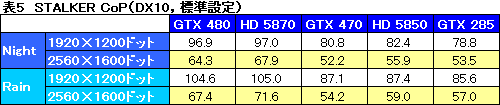 #040Υͥ/GeForce GTX 470ץӥ塼GTX 480ꤰäȰ²ꤵ줿̥ǥβͤͤ