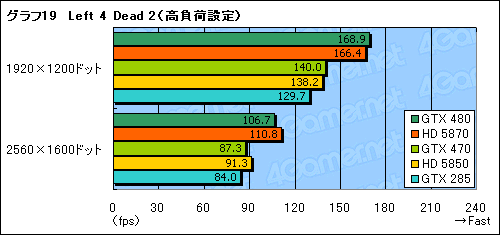 #045Υͥ/GeForce GTX 470ץӥ塼GTX 480ꤰäȰ²ꤵ줿̥ǥβͤͤ