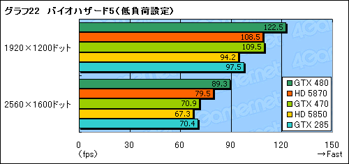 #048Υͥ/GeForce GTX 470ץӥ塼GTX 480ꤰäȰ²ꤵ줿̥ǥβͤͤ