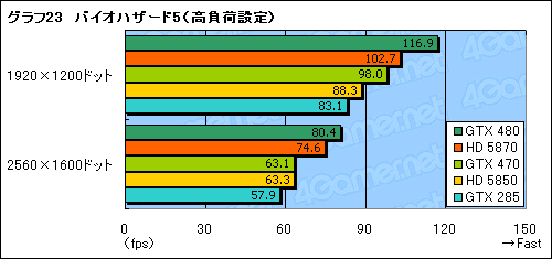 #049Υͥ/GeForce GTX 470ץӥ塼GTX 480ꤰäȰ²ꤵ줿̥ǥβͤͤ