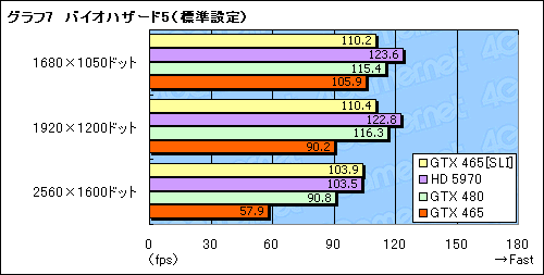 #014Υͥ/3ߤΥ2ǡѥեޥ󥹤ϤɤޤǾ夬뤫GeForce GTX 465SLIư