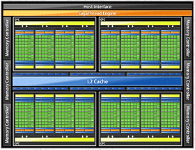 GeForce GTX 460ץӥ塼ߥɥ륯饹οGF104פǡFermiȿϵ줬夬