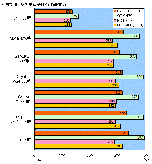 #031Υͥ/OCư¸Palitȼ߷GTX 460ɡSonic Platinumץӥ塼