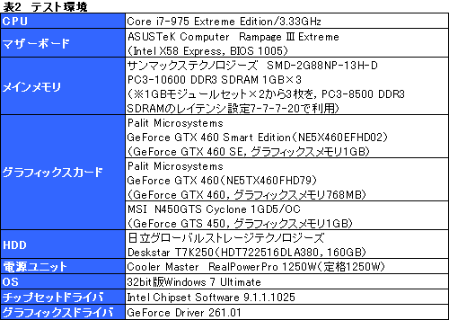 #017Υͥ/GeForce GTX 460 SEץӥ塼ΤϡGTS 455ɤ&#033;&#063;