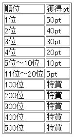 #002Υͥ/ŷ׹ߤ롤2ĤΡɥ٥Ȥ򳫺