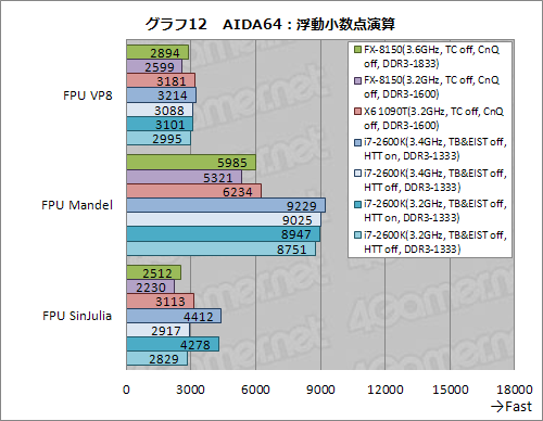 #022Υͥ/AMD FXפõøڥݡȡFXϤʤ֥ޡǤʤפΤ