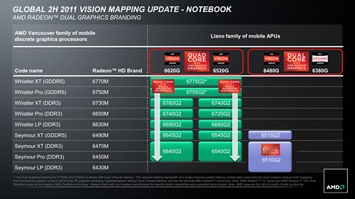 Fusion APULlanoܤΥΡPCƥȡȥ꡼ߥɥ륯饹Ծ򸫿A-SeriesפϡHD 6450Ķ3Dǽȯ