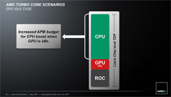 AMDFusion APUA-SeriesפΥΡPCǥȯɽ֥ӤǳŤ줿ƤˡħƤߤ