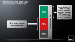 AMDFusion APUA-SeriesפΥΡPCǥȯɽ֥ӤǳŤ줿ƤˡħƤߤ