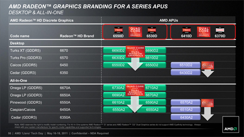 AMDFusion APUA-SeriesפΥΡPCǥȯɽ֥ӤǳŤ줿ƤˡħƤߤ