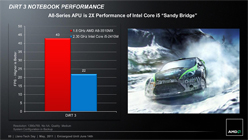 AMDFusion APUA-SeriesפΥΡPCǥȯɽ֥ӤǳŤ줿ƤˡħƤߤ