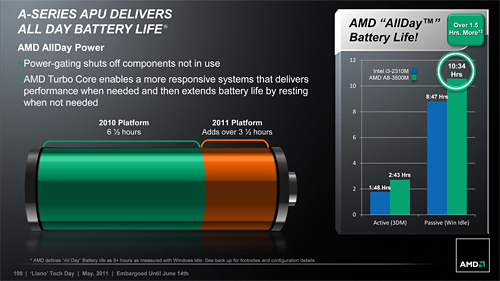 AMDFusion APUA-SeriesפΥΡPCǥȯɽ֥ӤǳŤ줿ƤˡħƤߤ