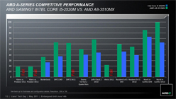 AMDFusion APUA-SeriesפΥΡPCǥȯɽ֥ӤǳŤ줿ƤˡħƤߤ