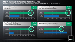 AMDFusion APUA-SeriesפΥΡPCǥȯɽ֥ӤǳŤ줿ƤˡħƤߤ