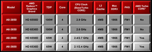 Fusion APUA-SeriesפΥǥȥåPCǥ롤Ĥо졣饤ʥåפȥƥǧƤ