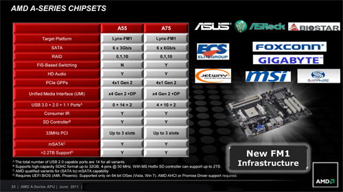 Fusion APUA-SeriesפΥǥȥåPCǥ롤Ĥо졣饤ʥåפȥƥǧƤ