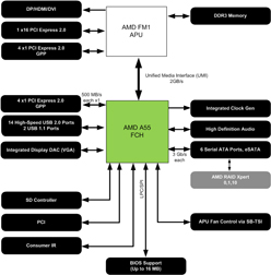 Fusion APUA-SeriesפΥǥȥåPCǥ롤Ĥо졣饤ʥåפȥƥǧƤ