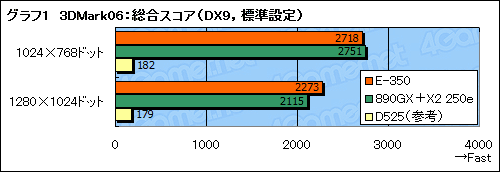 #027Υͥ/Fusion APUE-350ץեȥץå󡣰֤Ť餹3DǽϳΤ˹⤤