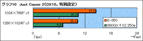 #036Υͥ/Fusion APUE-350ץեȥץå󡣰֤Ť餹3DǽϳΤ˹⤤