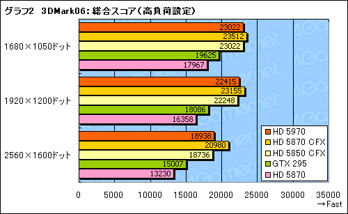 #025Υͥ/300mmĶɤ®󥰥륫ɡATI Radeon HD 5970ץӥ塼Ǻ