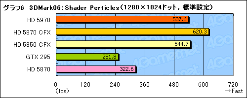 #029Υͥ/300mmĶɤ®󥰥륫ɡATI Radeon HD 5970ץӥ塼Ǻ