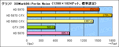 #030Υͥ/300mmĶɤ®󥰥륫ɡATI Radeon HD 5970ץӥ塼Ǻ