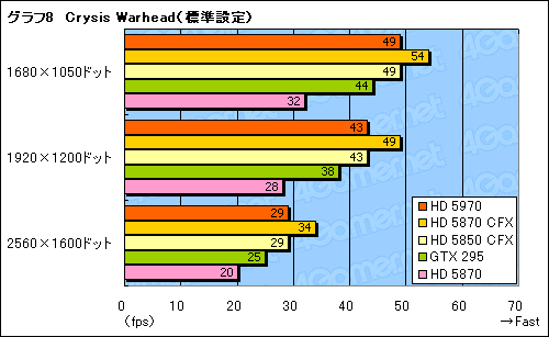 #031Υͥ/300mmĶɤ®󥰥륫ɡATI Radeon HD 5970ץӥ塼Ǻ