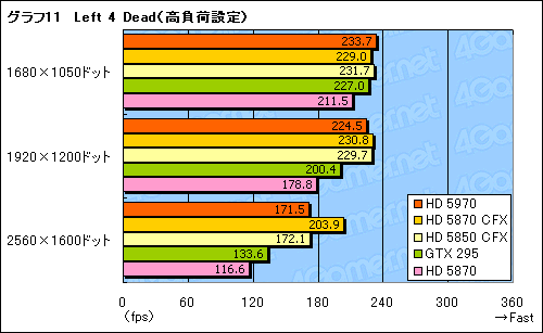 #034Υͥ/300mmĶɤ®󥰥륫ɡATI Radeon HD 5970ץӥ塼Ǻ