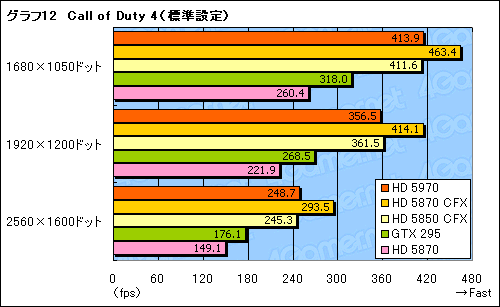 #035Υͥ/300mmĶɤ®󥰥륫ɡATI Radeon HD 5970ץӥ塼Ǻ