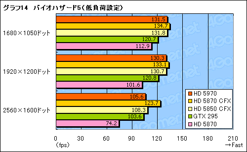 #037Υͥ/300mmĶɤ®󥰥륫ɡATI Radeon HD 5970ץӥ塼Ǻ