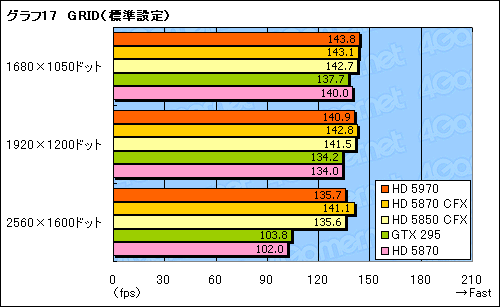 #040Υͥ/300mmĶɤ®󥰥륫ɡATI Radeon HD 5970ץӥ塼Ǻ