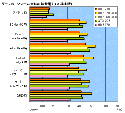 #042Υͥ/300mmĶɤ®󥰥륫ɡATI Radeon HD 5970ץӥ塼Ǻ