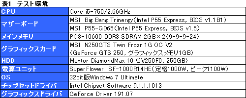 #019Υͥ/MSIBig Bang-Trinergyȯľڡʸˡ3-way SLIOC DashboardQuantumWaveå