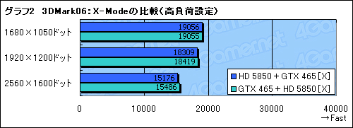 #009Υͥ/DX113纹бBig Bang-Fuzion׺ƸڡGeForceRadeonΰۼﺮޥGPUϻȤ褦ˤʤä