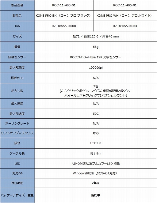 ROCCATΥϥɷ̥ޥKONE PROפȯ䡣磻쥹ȥ磻䡼ɤѰ