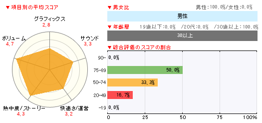 グラフ