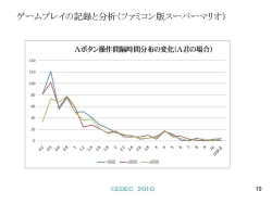 [CEDEC 2010]֥ѡޥꥪפξܥϤʤ롩ץ쥤εϿ饲ܼ롤Ω̿ؾ¼漼θ