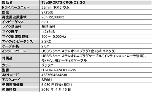  No.015Υͥ / Tt eSPORTSiOSѥѥåɡCONTOURפ415ȯ䡣Сإåɤȥ󥤥䡼Υإåɥå2