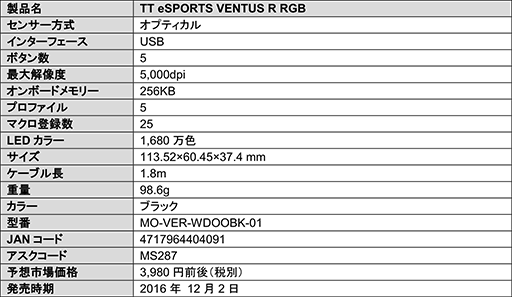  No.006Υͥ / LEVEL 10 M AdvancedפʤTt eSPORTSΥޡޥ3ʤ122˹ȯ