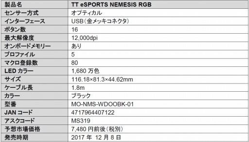 žκ12ܥѤTt eSportsޥNEMESIS RGBפȯ